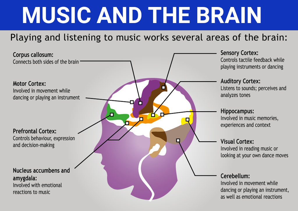 why music therapy works